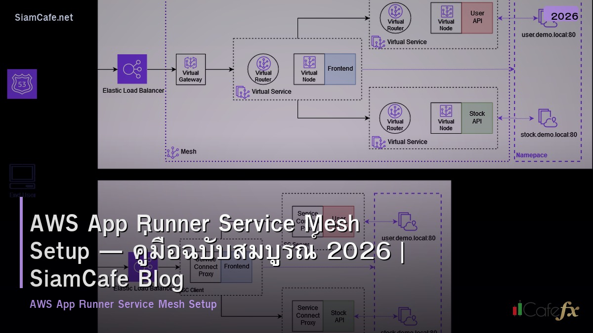 aws app runner service mesh setup