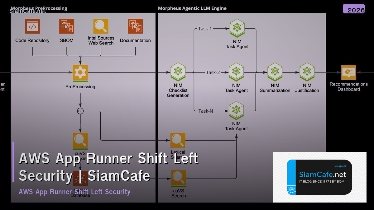 aws app runner shift left security