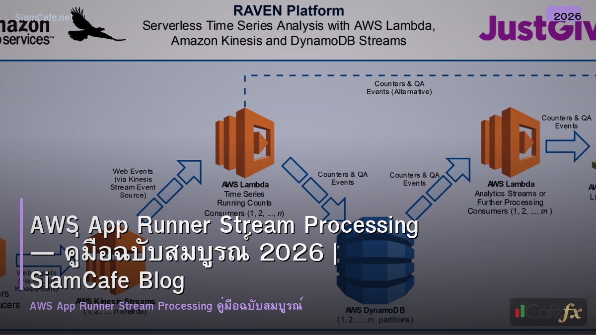 aws app runner stream processing
