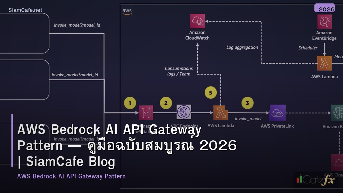 aws bedrock ai api gateway pattern