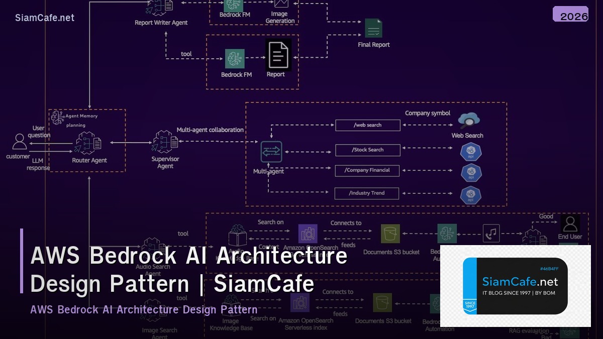 aws bedrock ai architecture design pattern