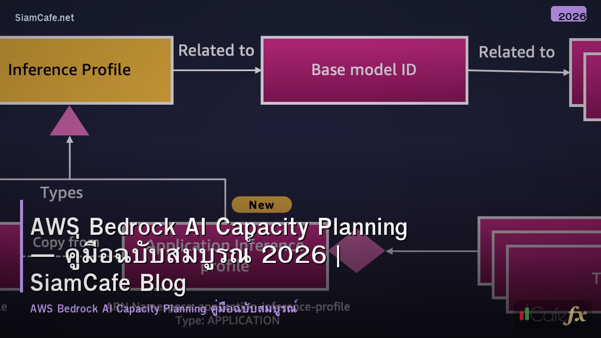 aws bedrock ai capacity planning
