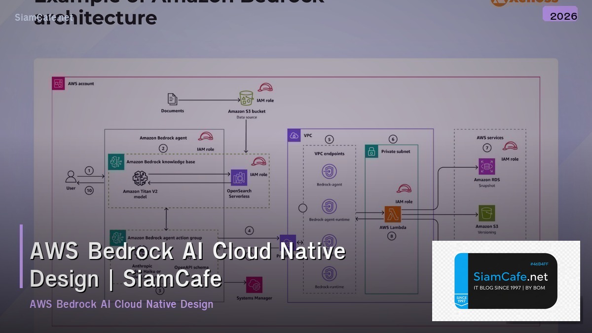 aws bedrock ai cloud native design