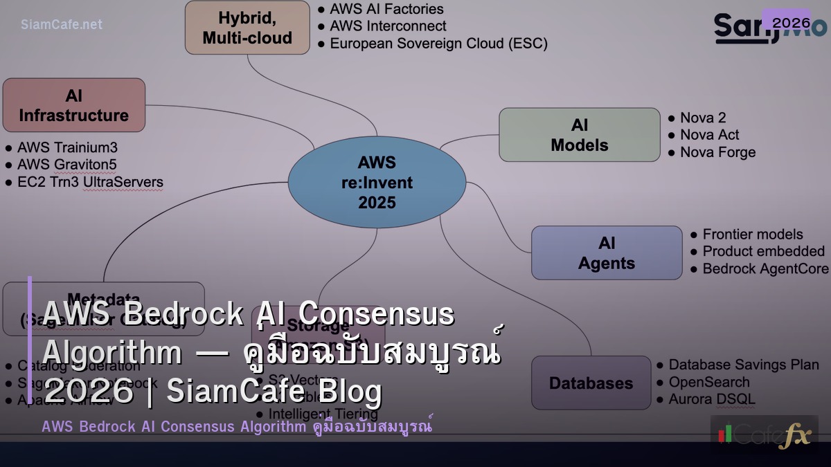 aws bedrock ai consensus algorithm