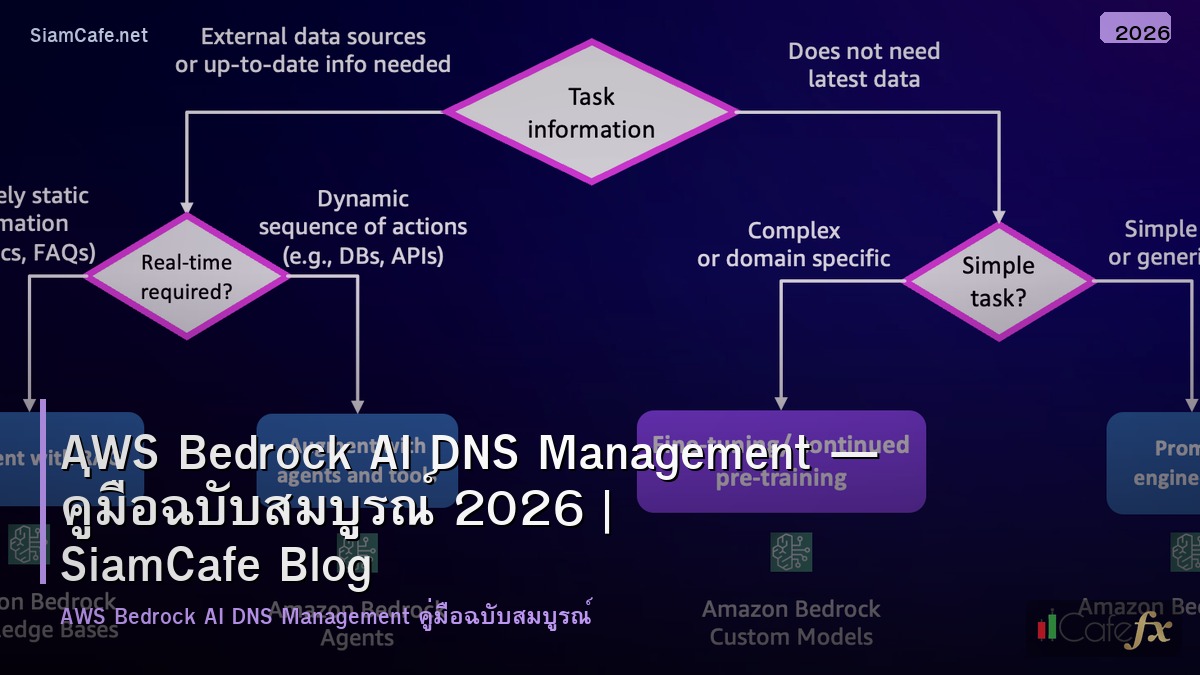 aws bedrock ai dns management
