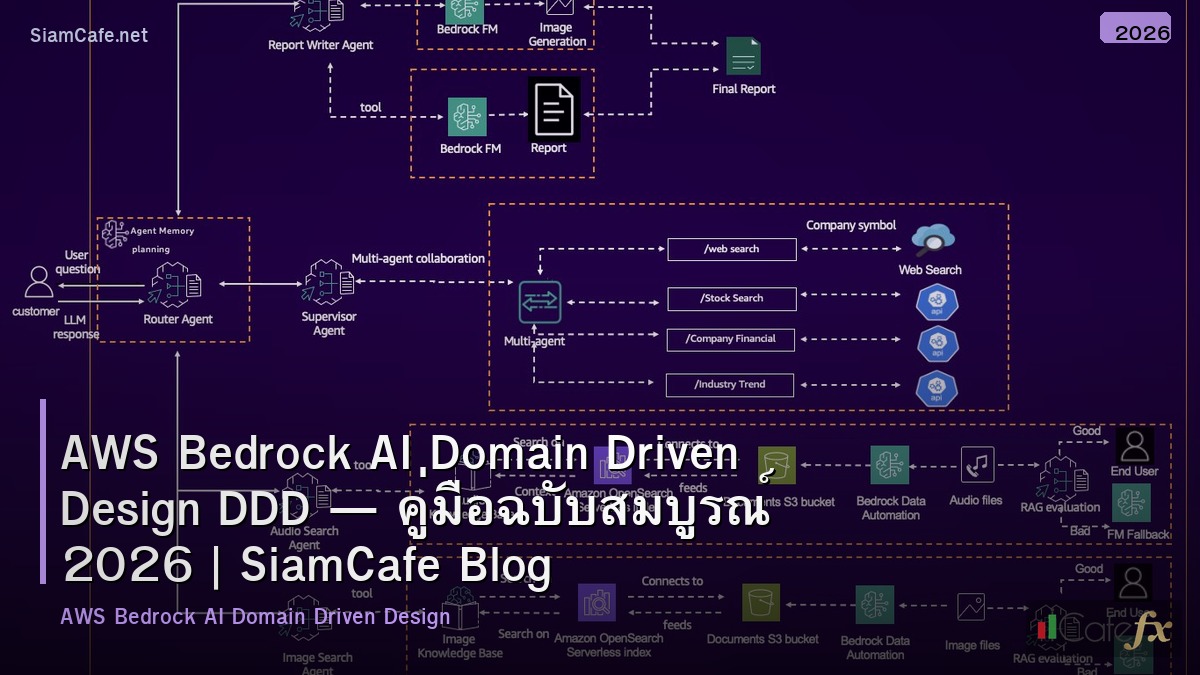 aws bedrock ai domain driven design ddd