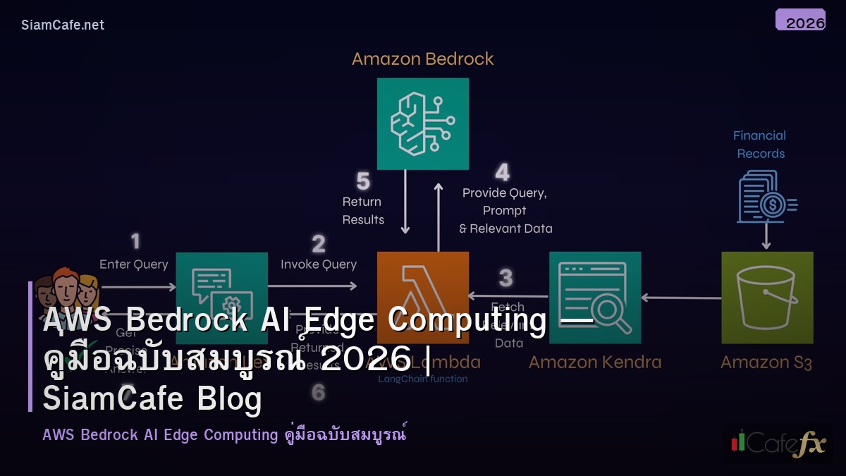 aws bedrock ai edge computing