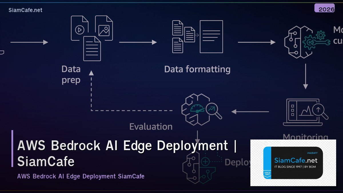 aws bedrock ai edge deployment