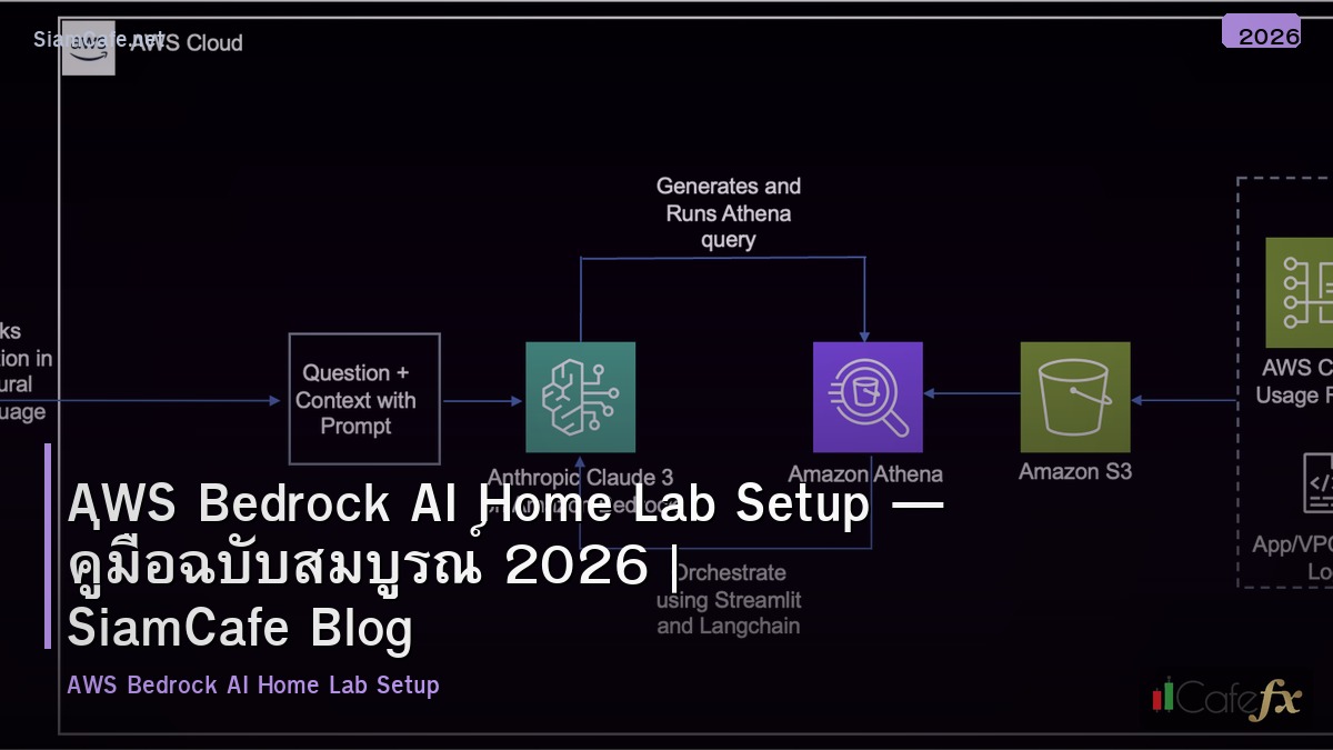 aws bedrock ai home lab setup