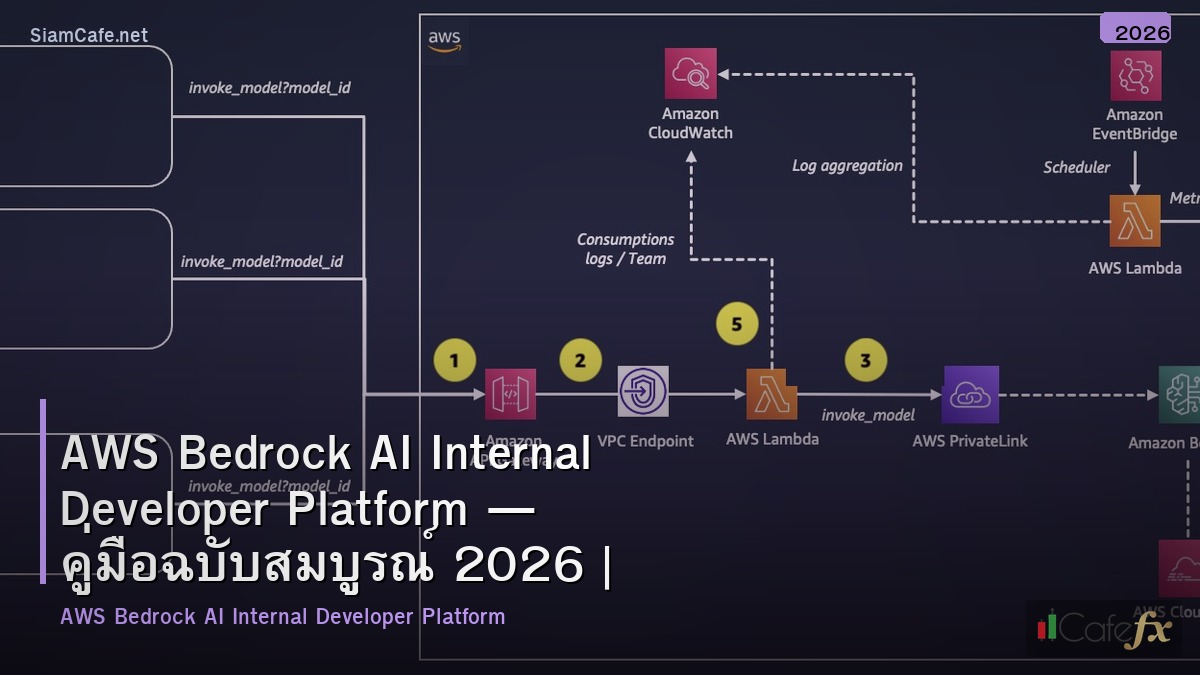 aws bedrock ai internal developer platform