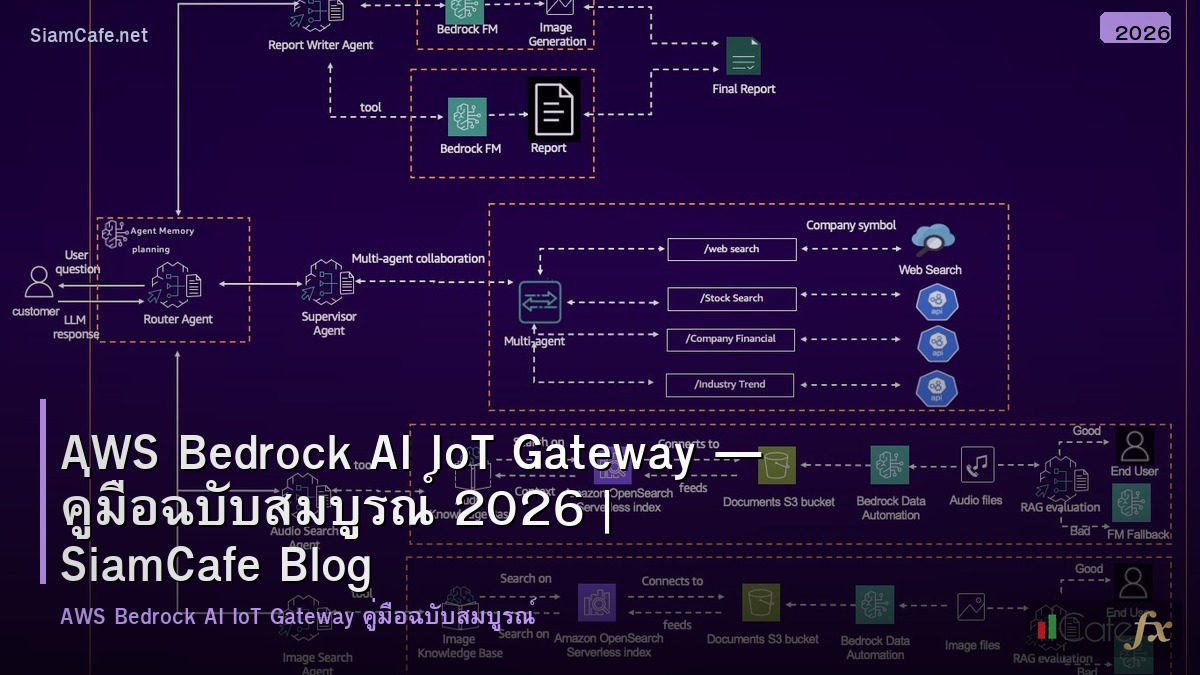 aws bedrock ai iot gateway