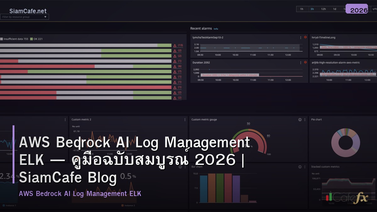 aws bedrock ai log management elk
