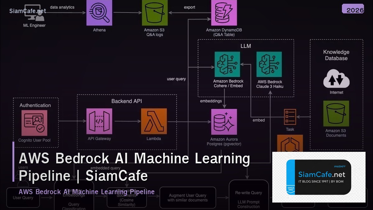 aws bedrock ai machine learning pipeline