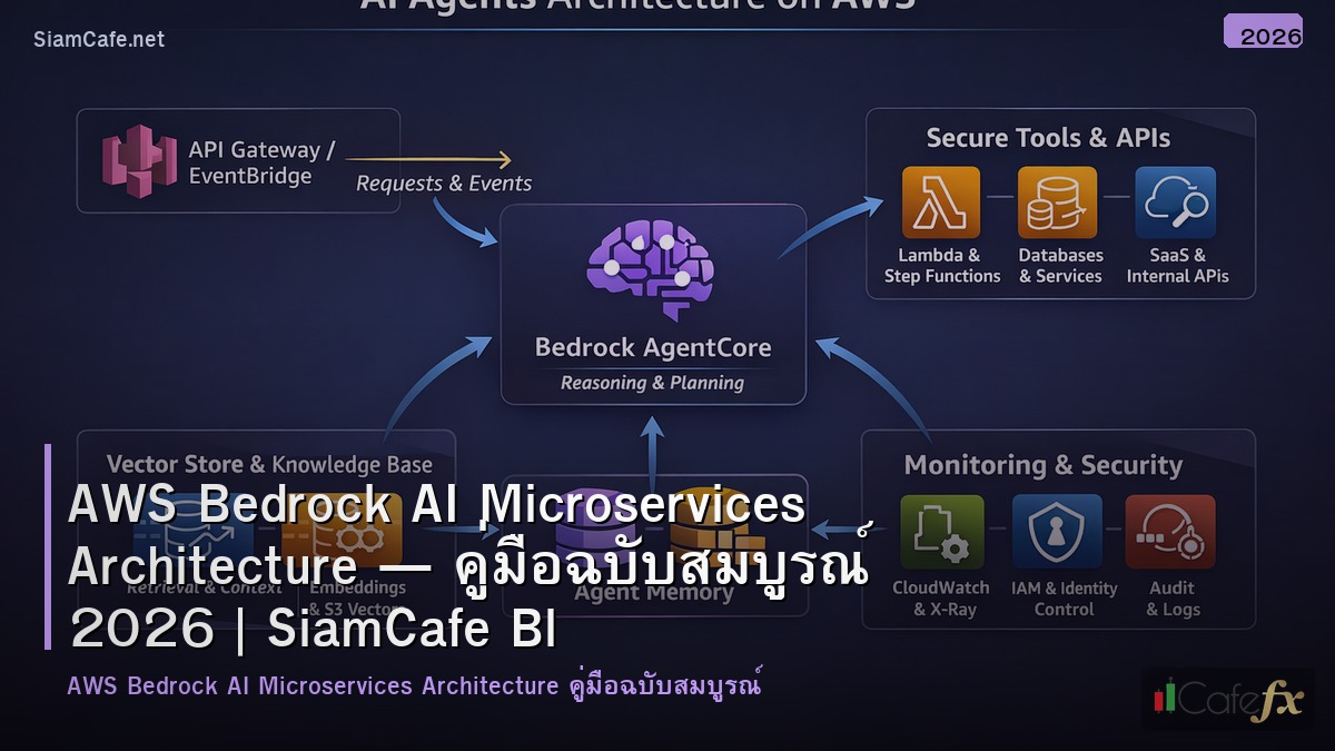 aws bedrock ai microservices architecture