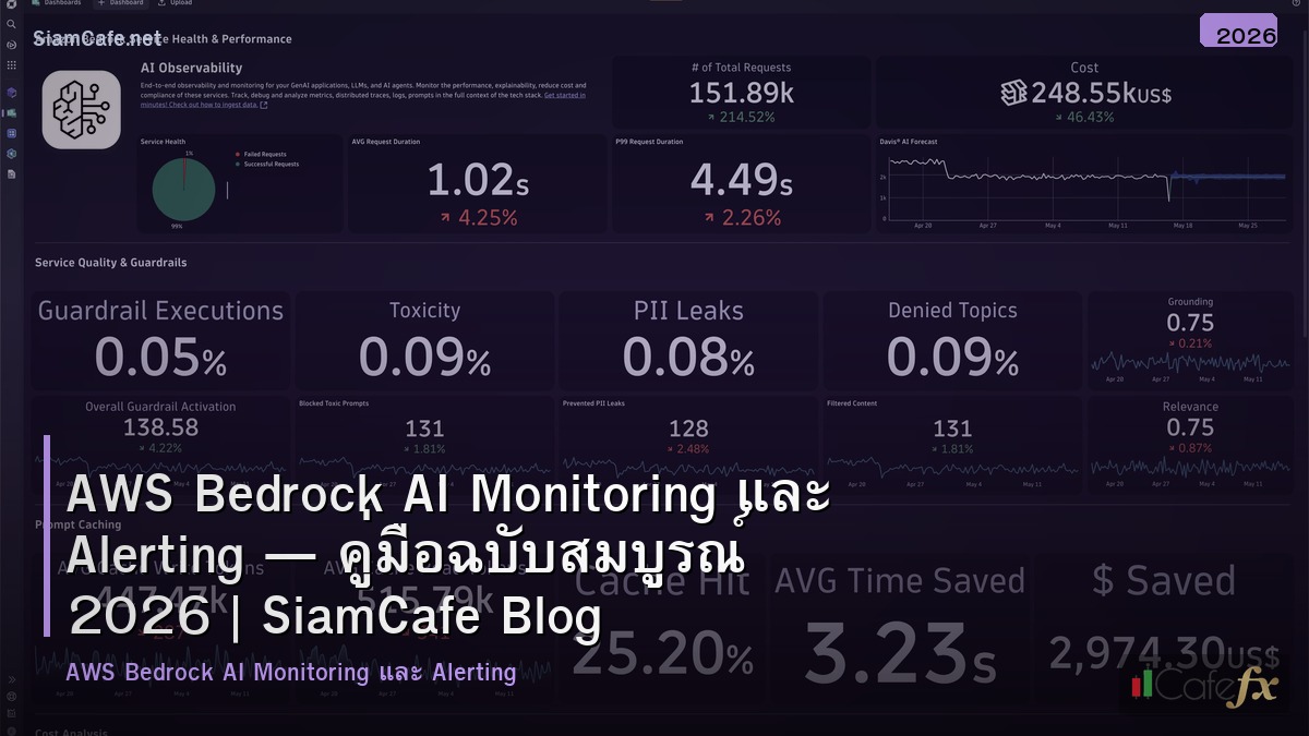 aws bedrock ai monitoring และ alerting