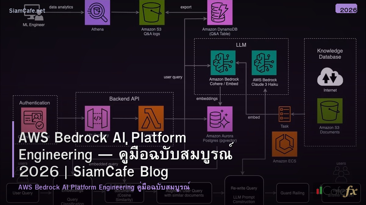 aws bedrock ai platform engineering