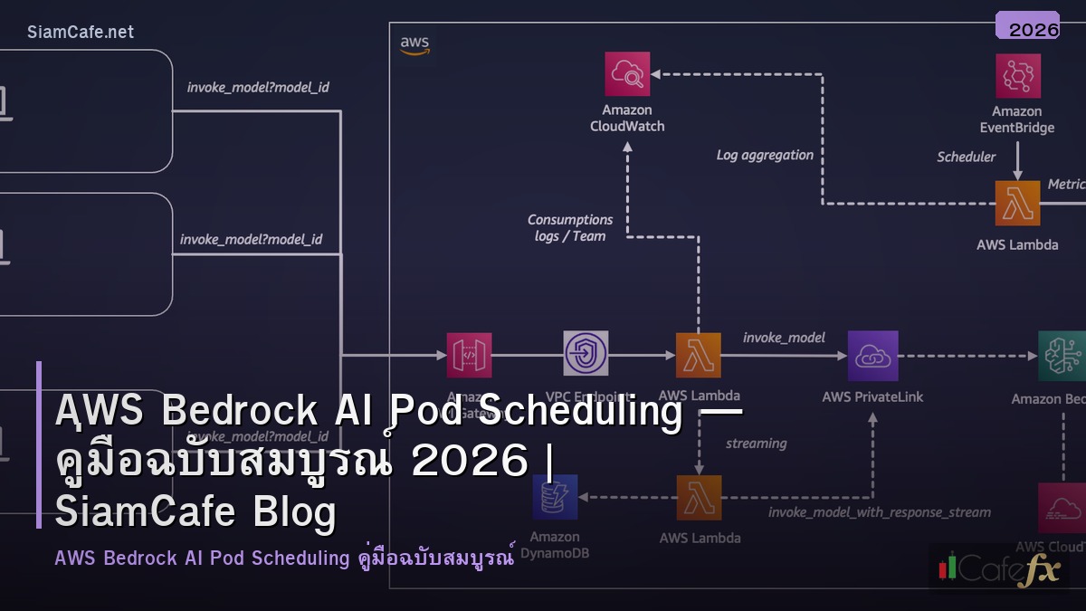 aws bedrock ai pod scheduling