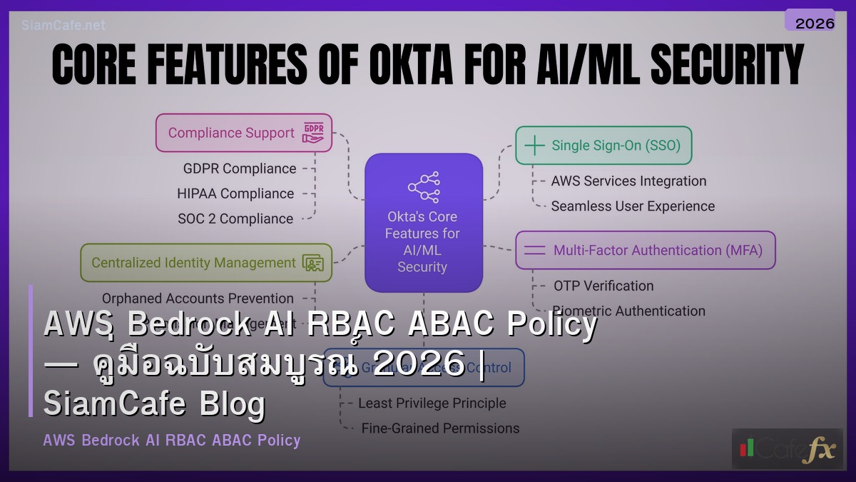 aws bedrock ai rbac abac policy