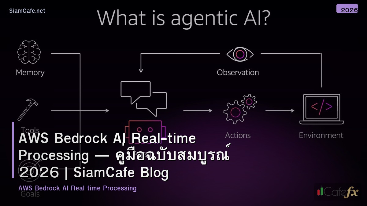 aws bedrock ai real time processing