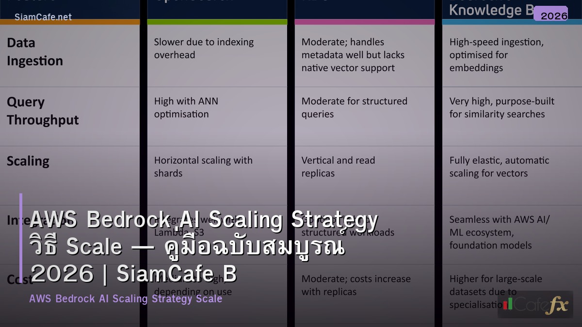 aws bedrock ai scaling strategy วธ scale