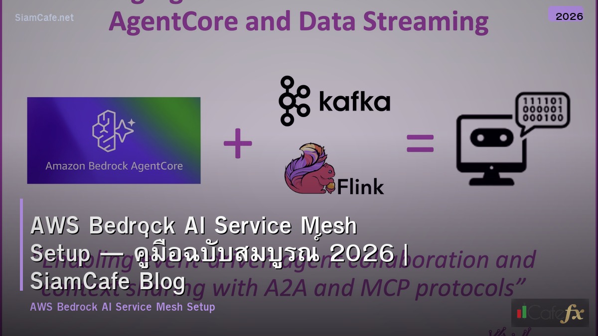 aws bedrock ai service mesh setup