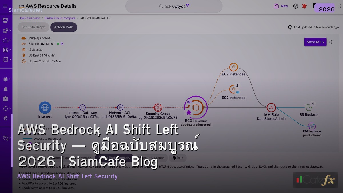 aws bedrock ai shift left security