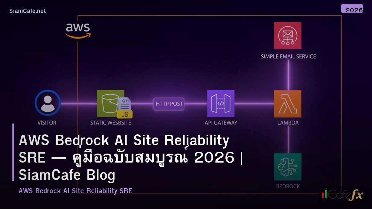 aws bedrock ai site reliability sre