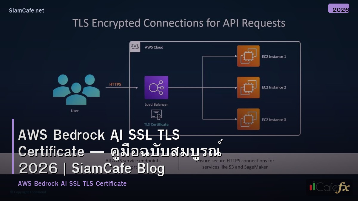 aws bedrock ai ssl tls certificate