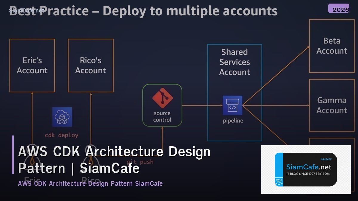 aws cdk architecture design pattern