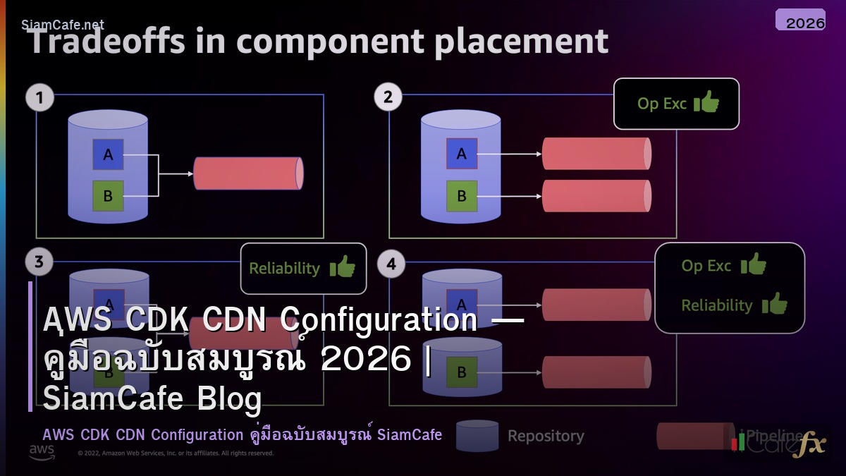 aws cdk cdn configuration