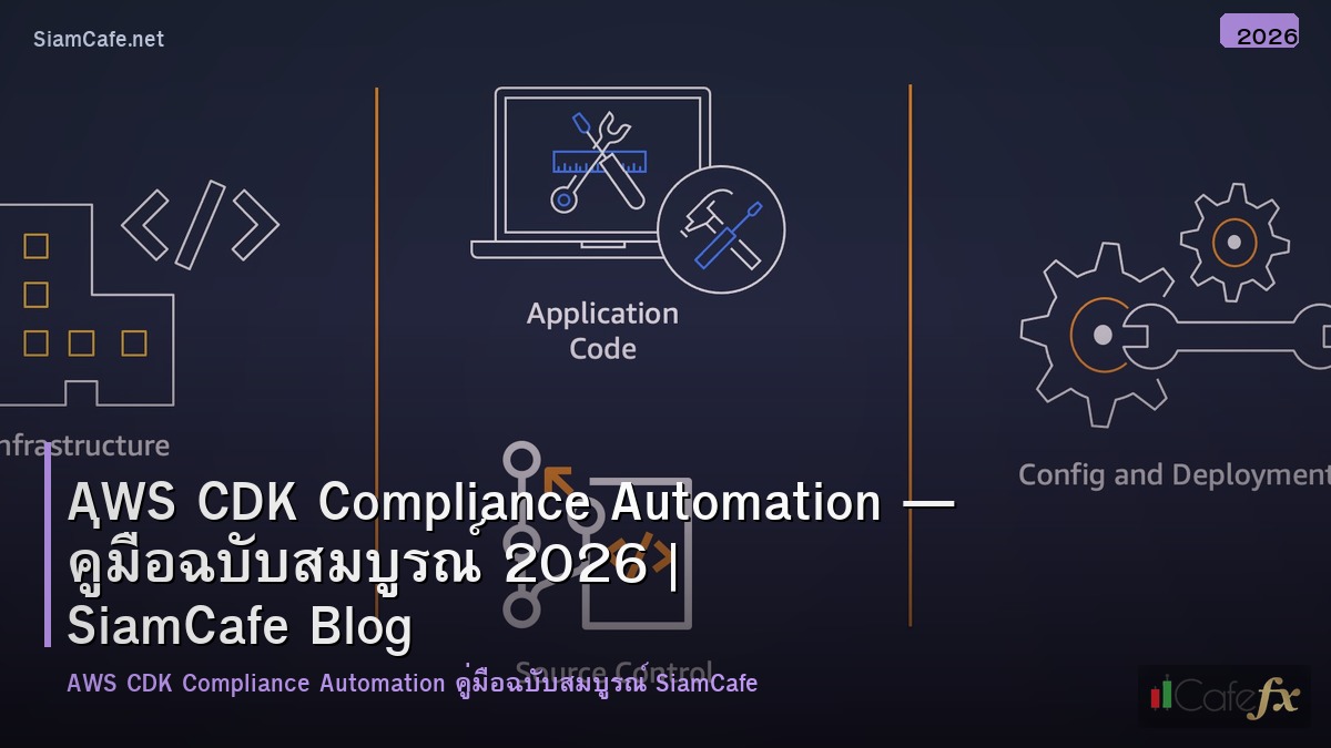 aws cdk compliance automation