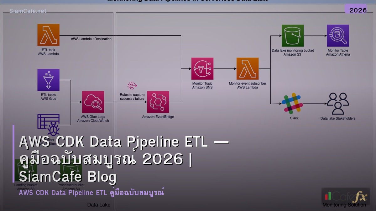 aws cdk data pipeline etl