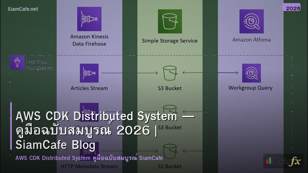 aws cdk distributed system