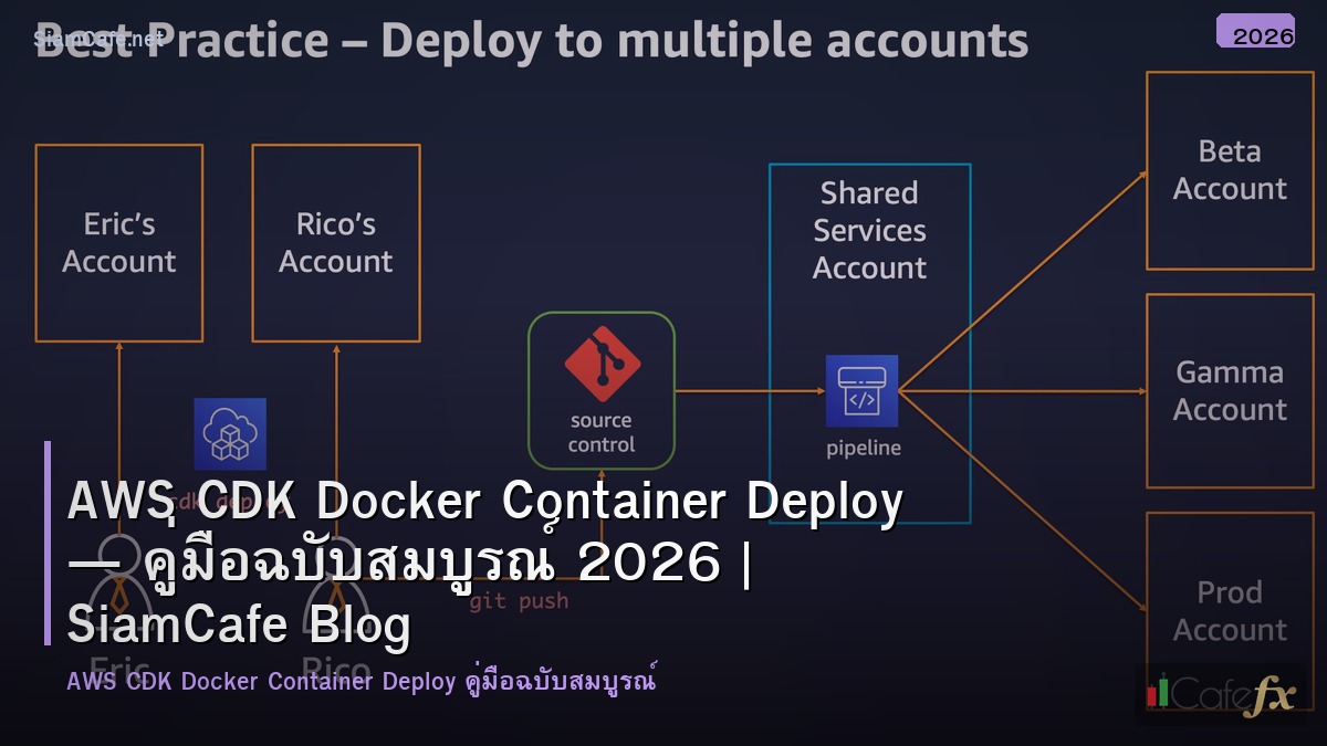 aws cdk docker container deploy