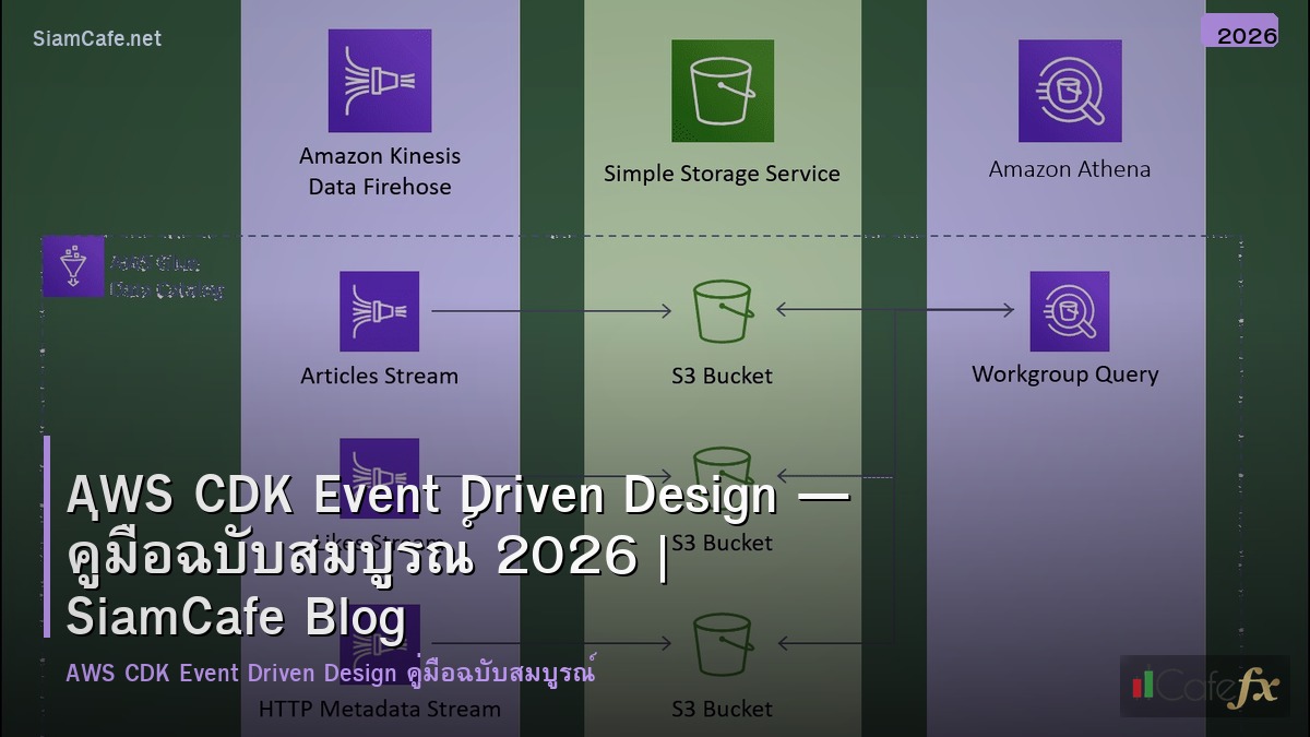 aws cdk event driven design