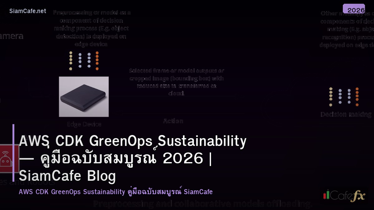 aws cdk greenops sustainability