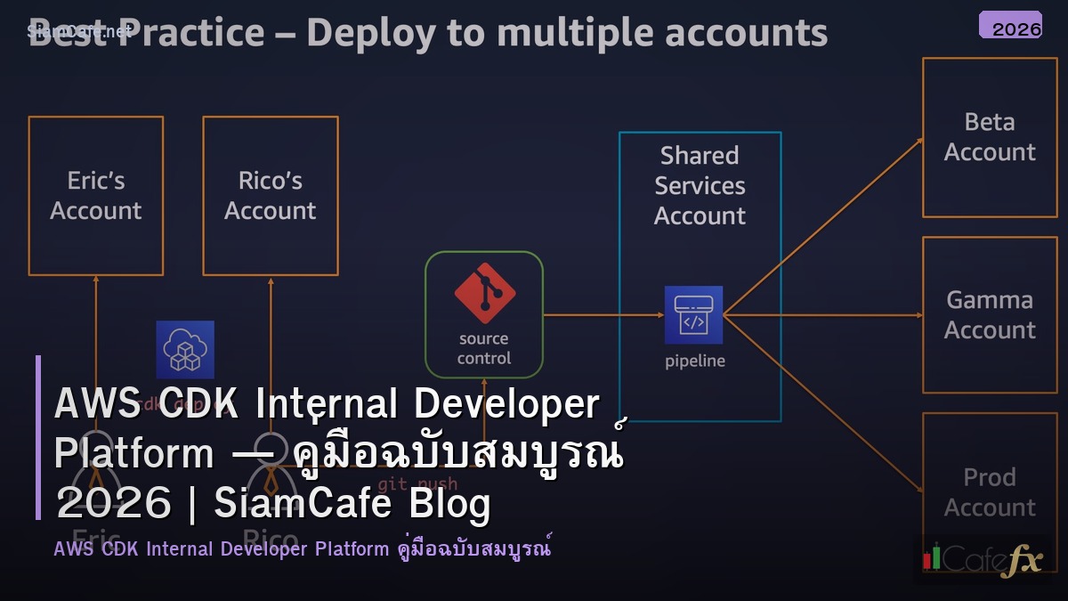 aws cdk internal developer platform