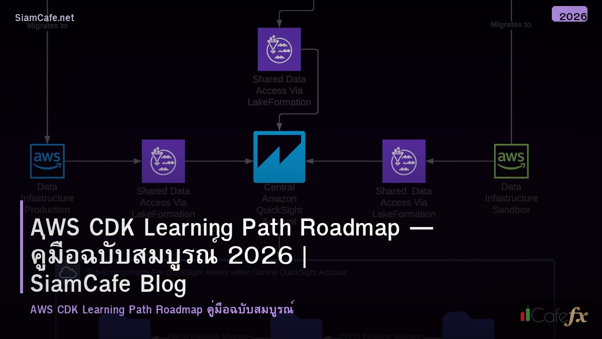 aws cdk learning path roadmap