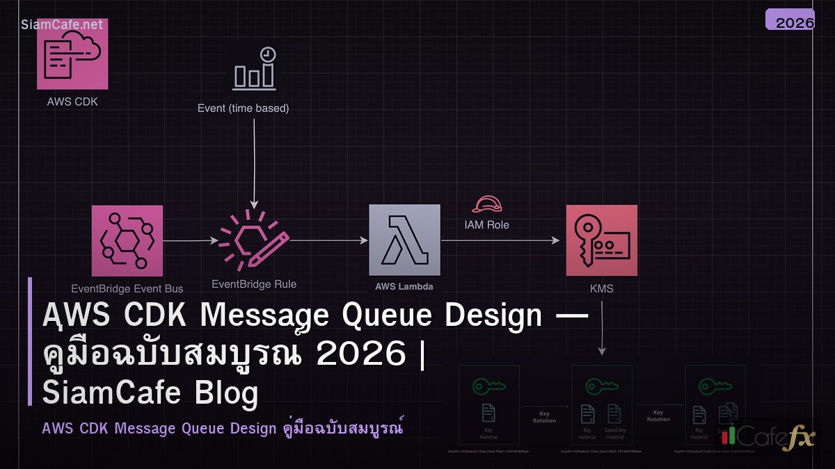 aws cdk message queue design