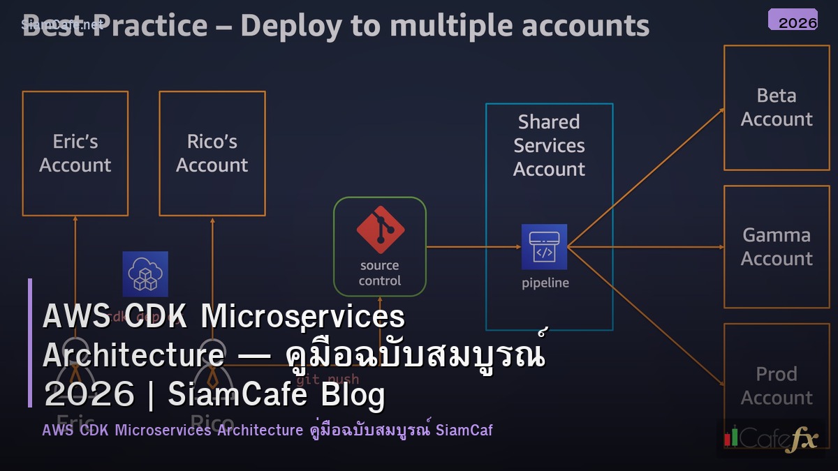 aws cdk microservices architecture