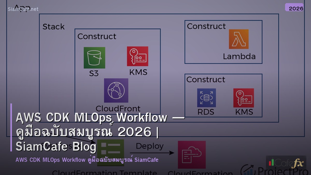 aws cdk mlops workflow