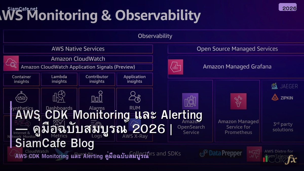 aws cdk monitoring และ alerting