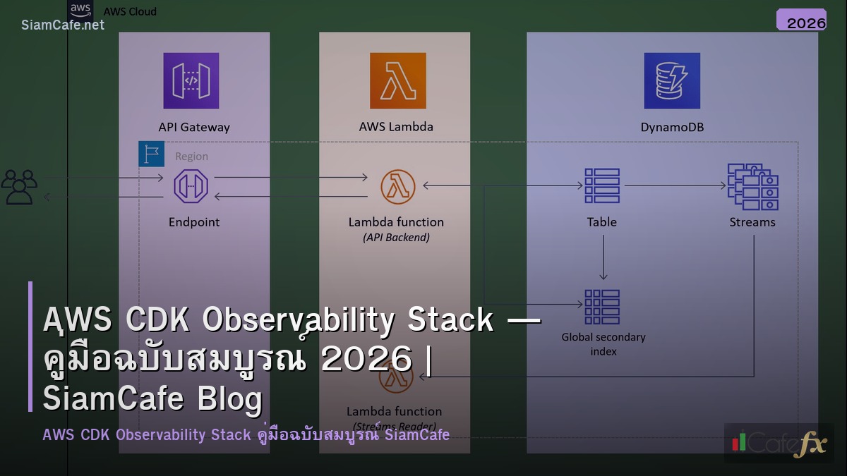 aws cdk observability stack