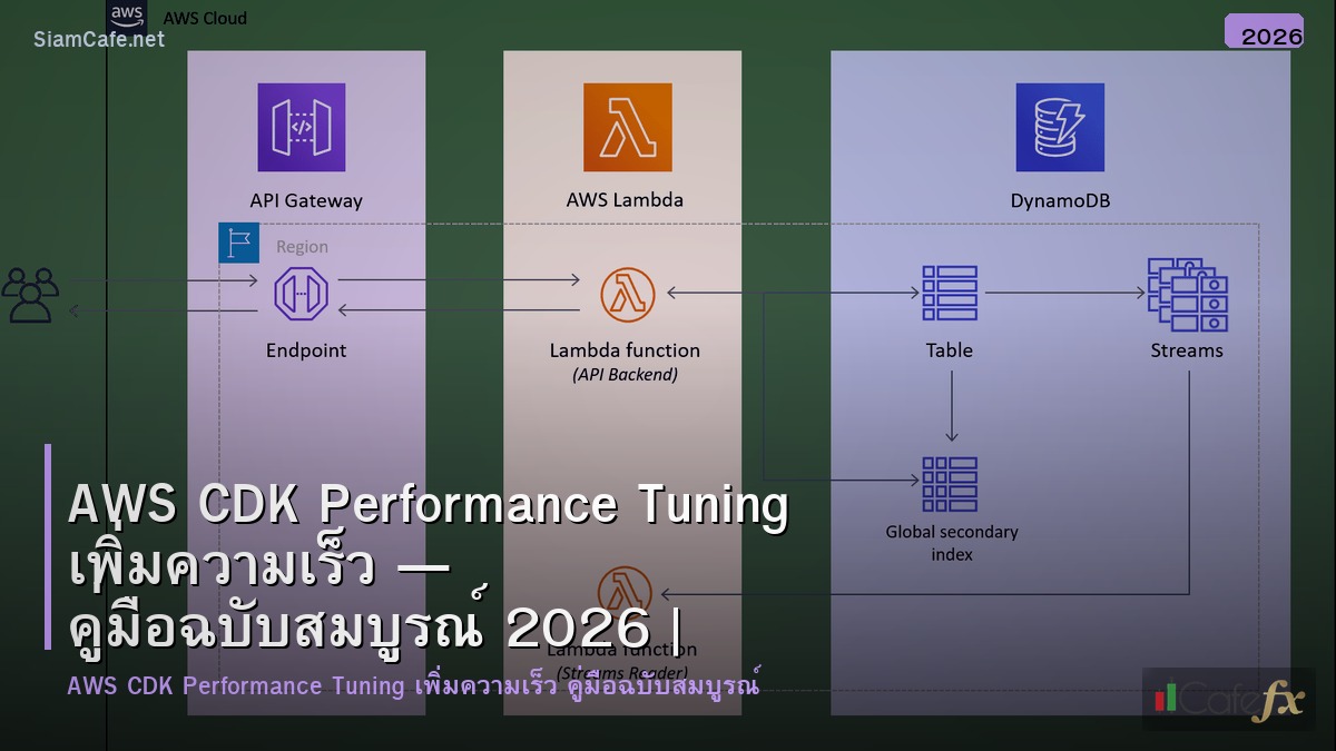 aws cdk performance tuning เพมความเรว