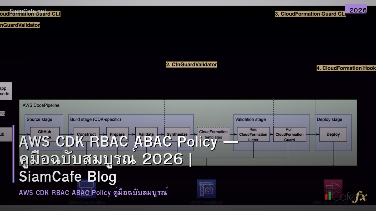 aws cdk rbac abac policy