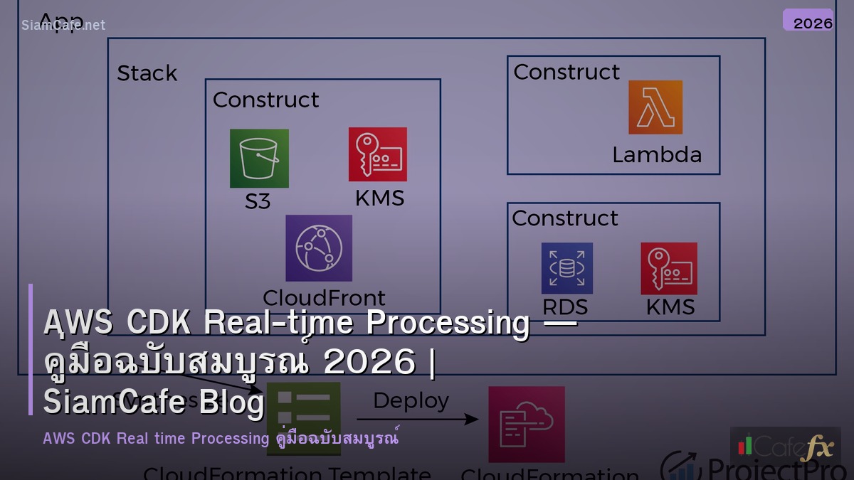 aws cdk real time processing