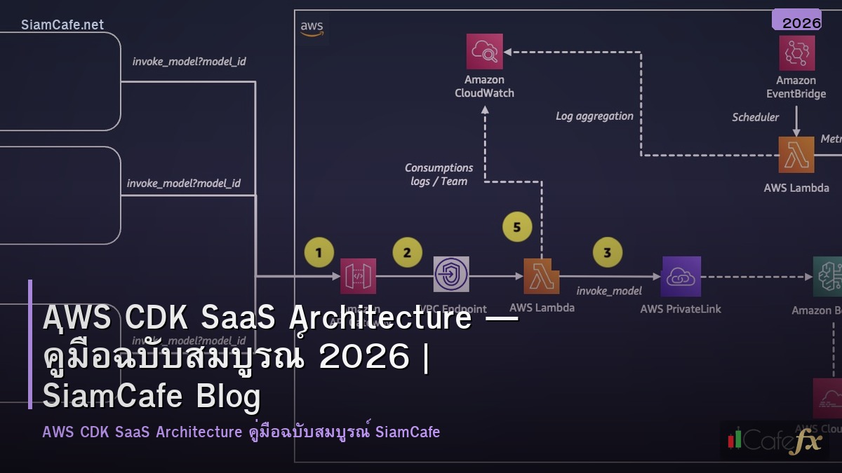 aws cdk saas architecture
