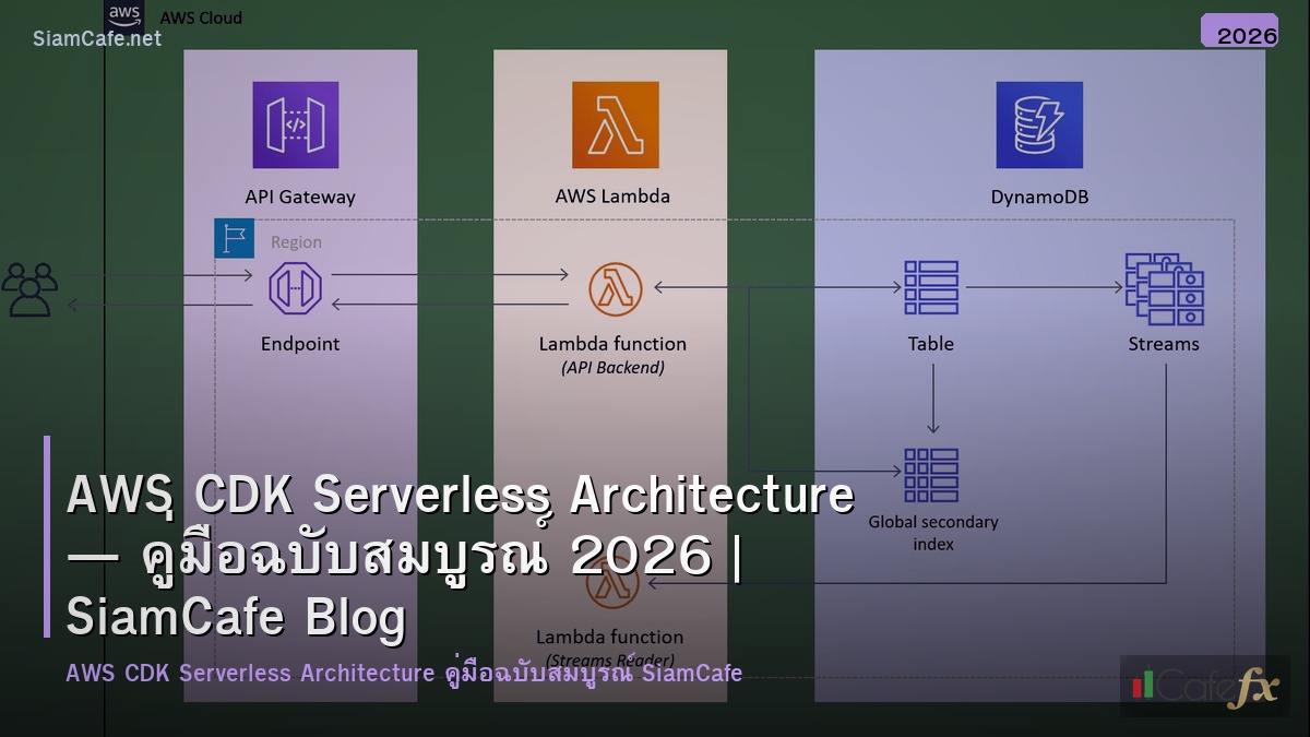 aws cdk serverless architecture