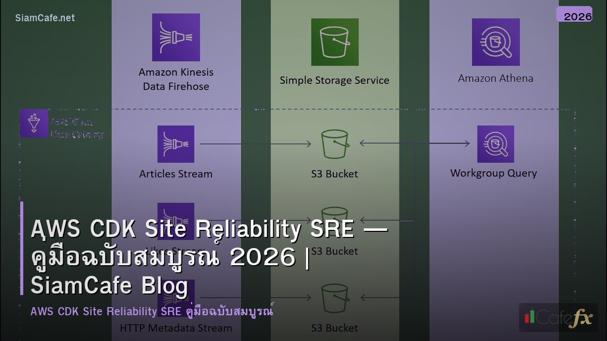 aws cdk site reliability sre