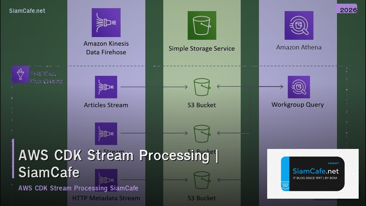 aws cdk stream processing